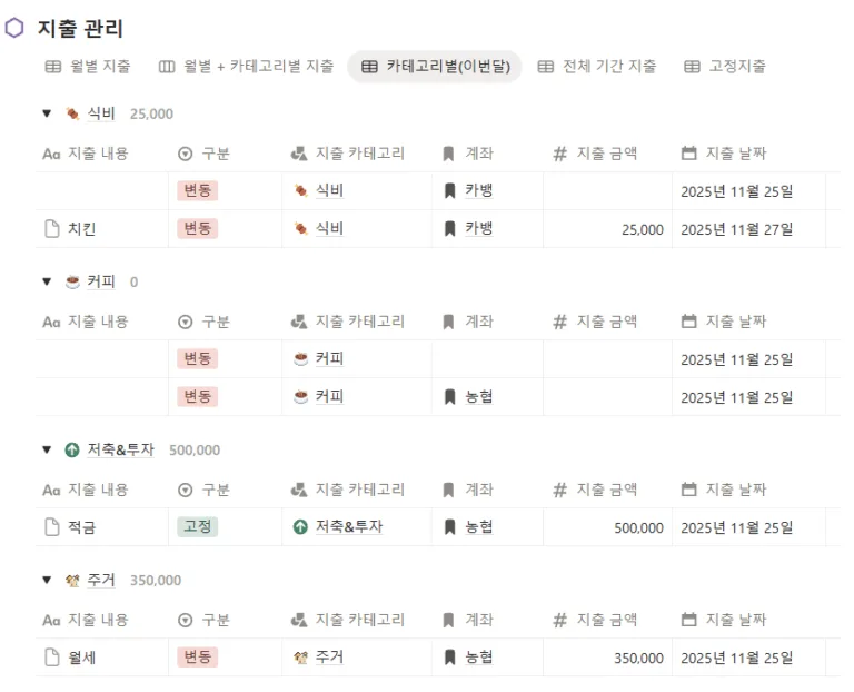 가계부 지출 카테고리 집계 예시