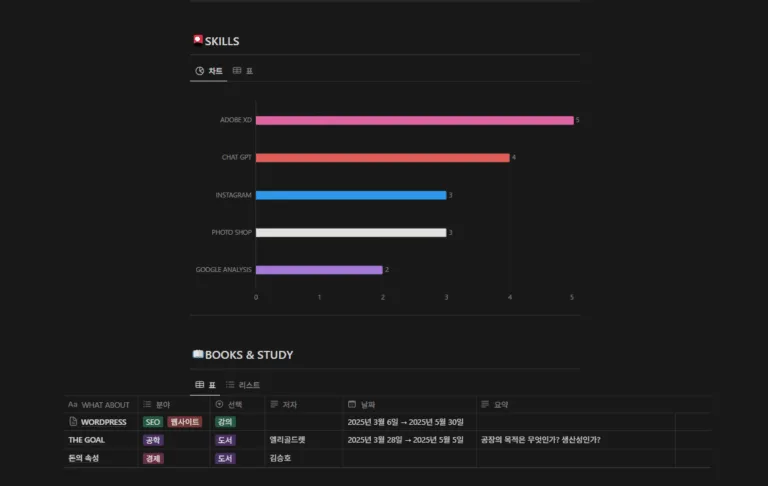 노션 포트폴리오 SKILLS 부분
