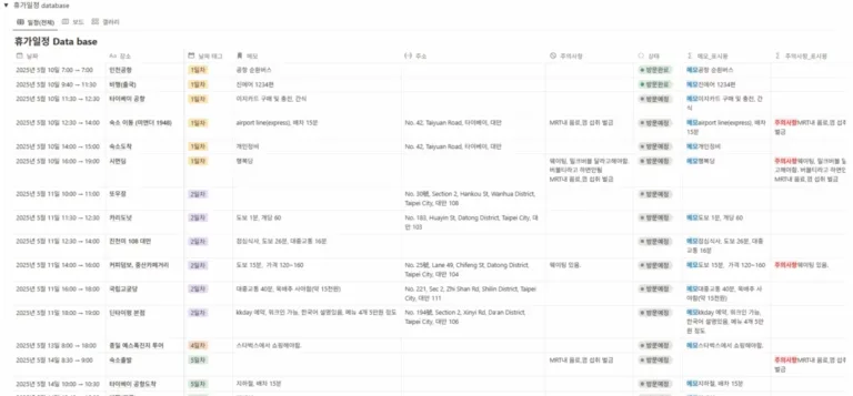노션 무료 템플릿_ 여행 일정 템플릿 데이터베이스 구성 화면