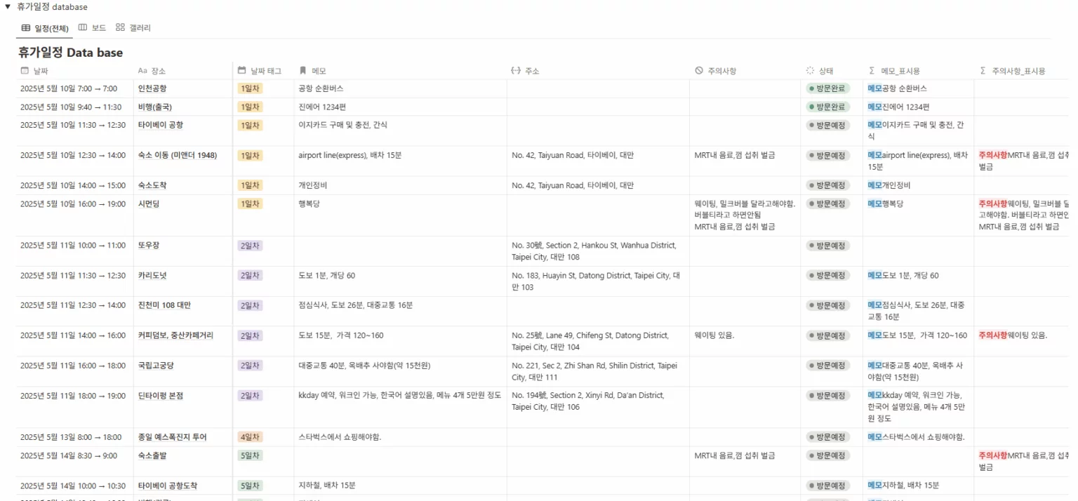 노션 무료 템플릿_ 여행 일정 템플릿 데이터베이스 구성 화면