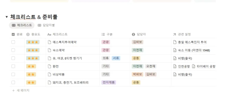 여행 체크리스트 . 동행자 공유용 대쉬보드