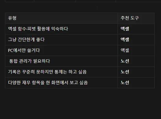 가계부 엑셀 vs 노션 비교표 캡처