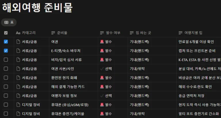 해외여행 준비물 체크리스트 노션 자료 캡처